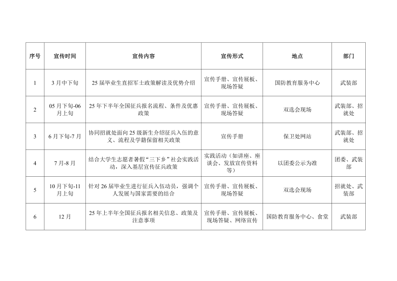 2025年重庆工程职业技术学院应征入伍宣传工作计划_00.png