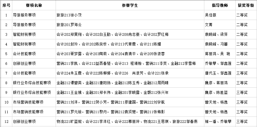 学生和指导教师.png