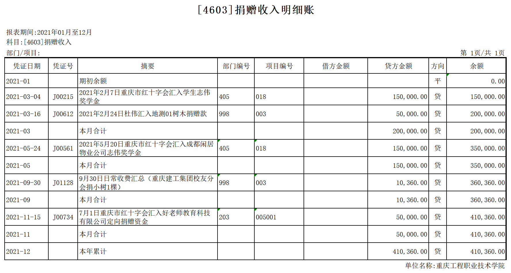 2021年捐赠收入情况.png