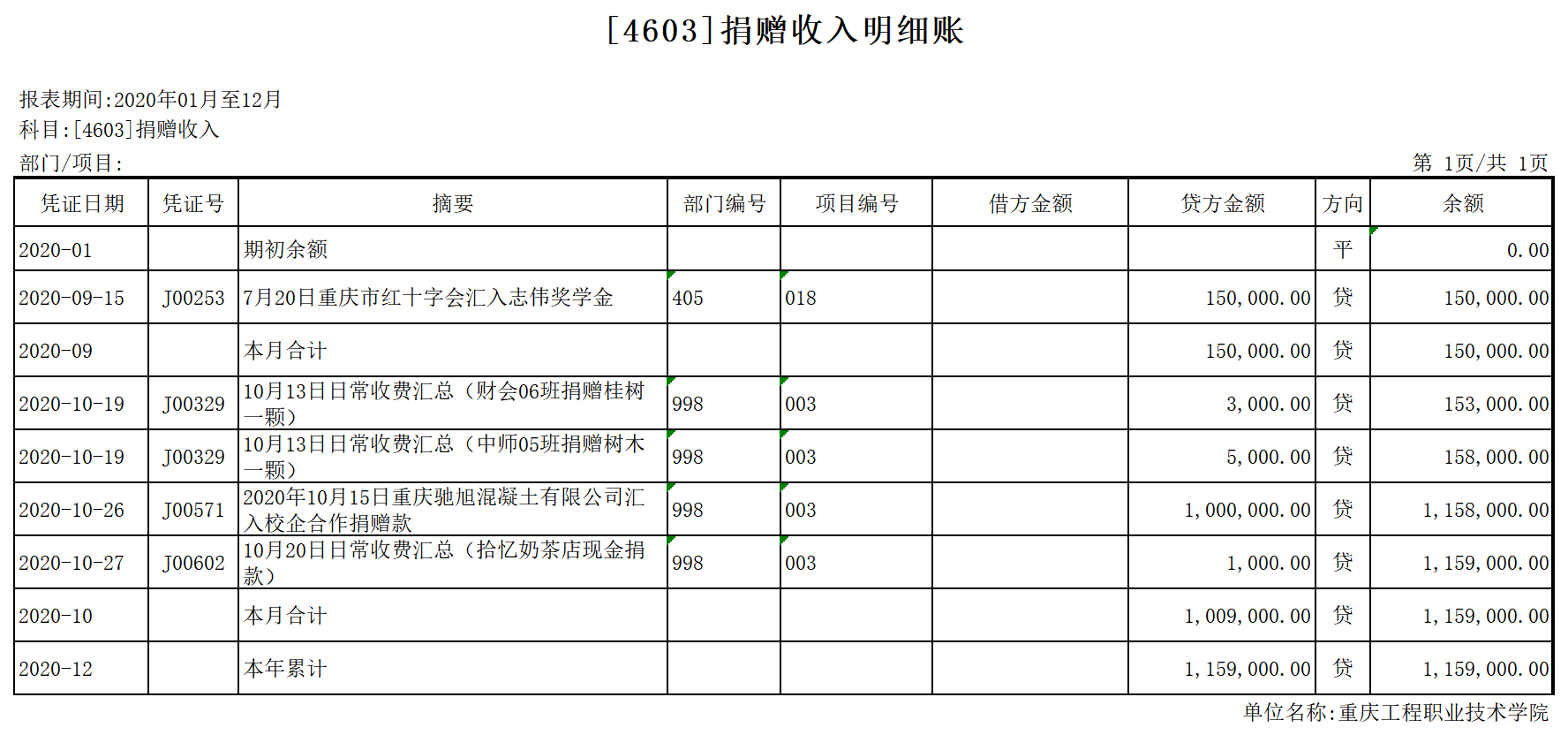 2020年捐赠收入情况.png