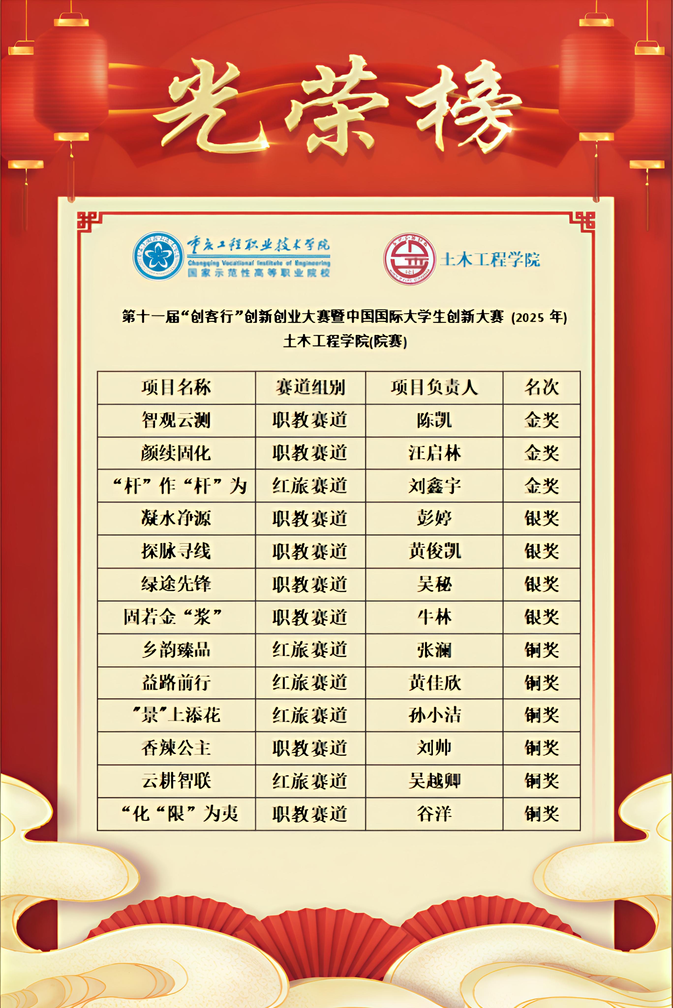 Cnuh_1743152175793055995.jpg