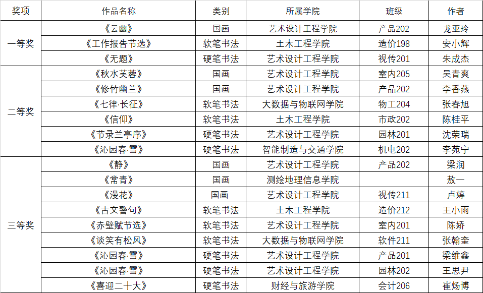 获奖名单.png