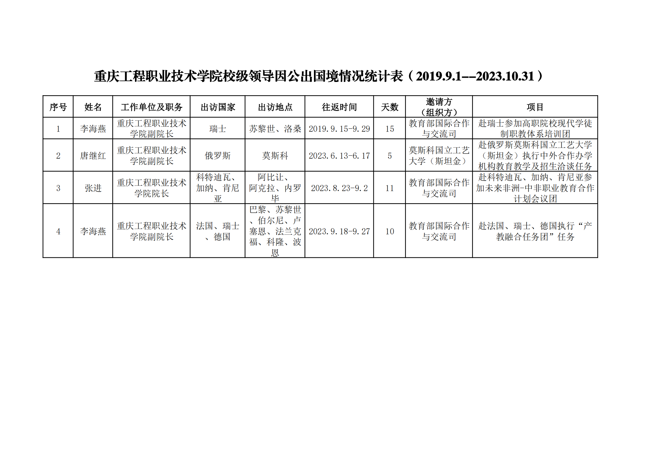 校级领导因公出国境情况_00.png