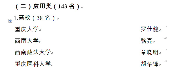 31C2